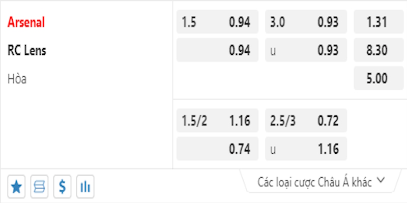 Bảng tỷ lệ kèo nhà cái đưa ra trận Arsenal vs Lens 