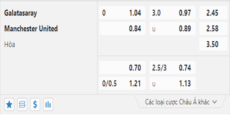 Bảng tỷ lệ kèo nhà cái đưa ra trận Galatasaray vs Manchester United 