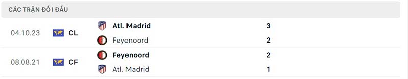 Lịch sử đối đầu giữa Feyenoord vs Atlético Madrid