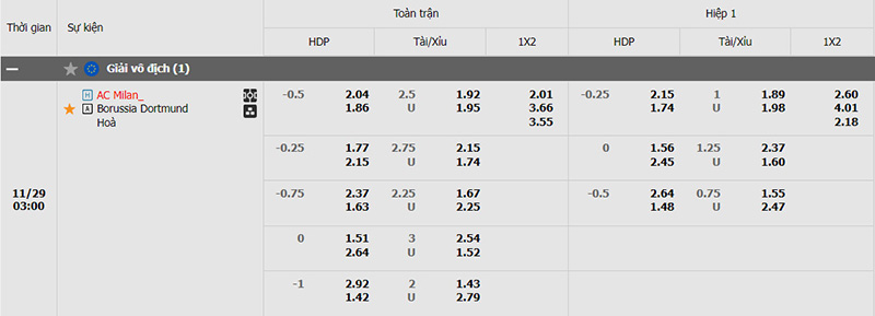 Tỷ lệ kèo Milan vs Borussia Dortmund