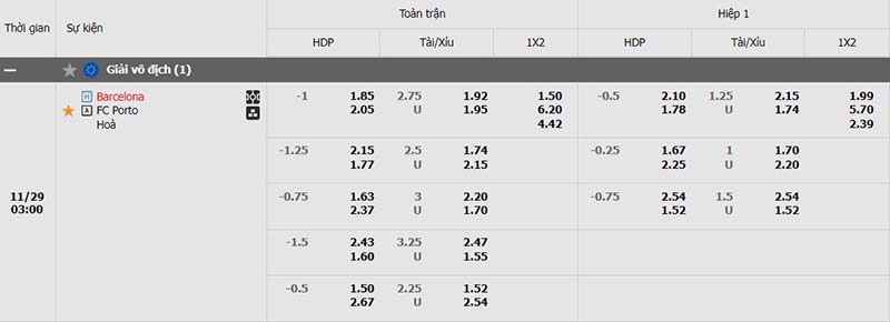 Tỷ lệ kèo Barcelona vs Porto