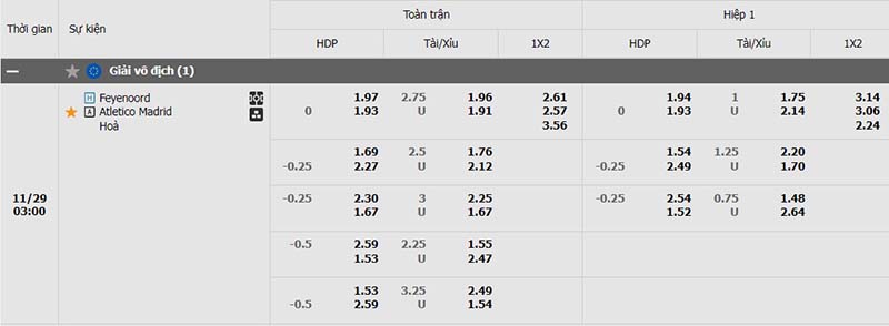 Tỷ lệ kèo Feyenoord vs Atlético Madrid