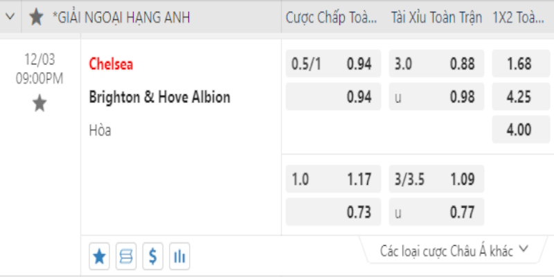 Bảng tỷ lệ kèo nhà cái đưa ra trận Chelsea vs Brighton