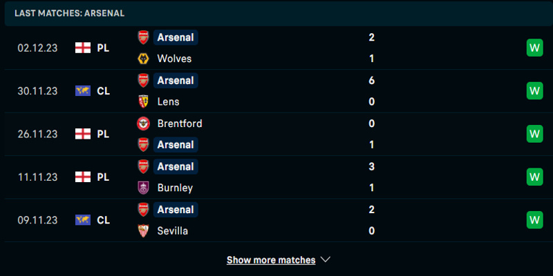 Thống kê phong độ của Arsenal ở 5 lần ra sân gần nhất