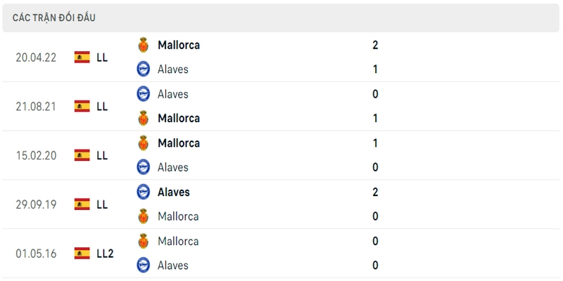 Bảng thành tích đối đầu giữa Mallorca vs Alaves ở 5 trận gần nhất