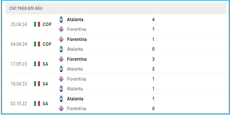 Đối đầu với thành tích cân bằng của cặp đấu Atalanta vs Fiorentina