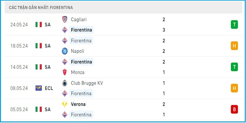 Fiorentina đang có lịch thi đấu rất vất vả ở 2 đấu trường