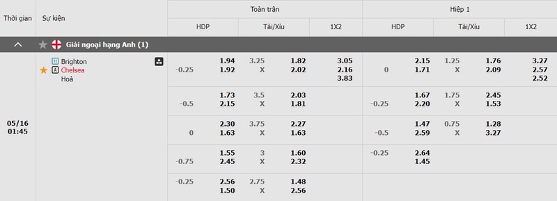 Bảng kèo Brighton vs Chelsea