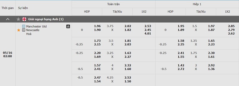 Bảng kèo Man United vs Newcastle