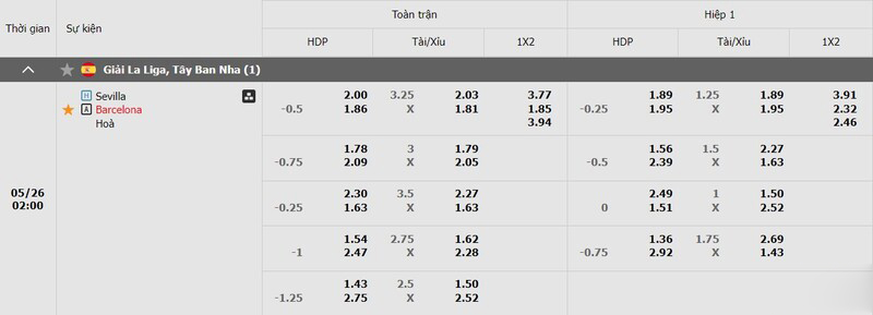 Bảng kèo Sevilla vs Barcelona