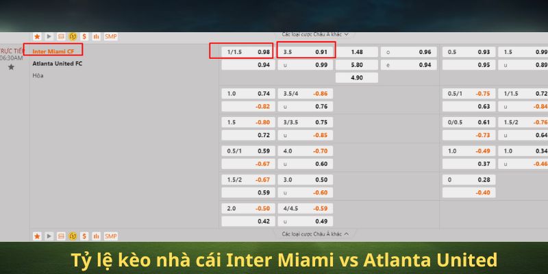 Soi kèo trận đấu Inter Miami vs Atlanta United ngày 30/05