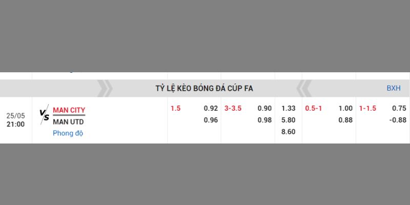 Tỷ cược trận đấu của MC vs MU