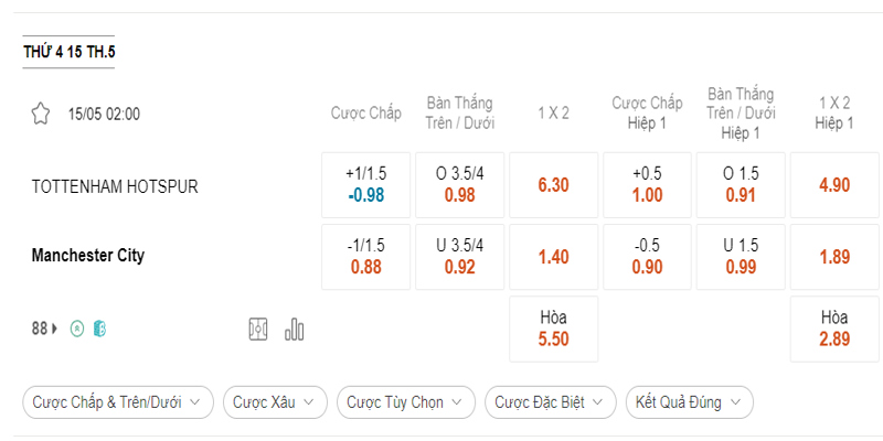 Bảng tỷ lệ trận Tottenham vs Man City