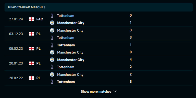 Nhận định Tottenham - Man City - thành tích đụng độ