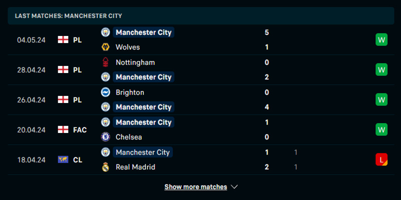 Nhận định Tottenham - Man City qua phong độ The Citizens