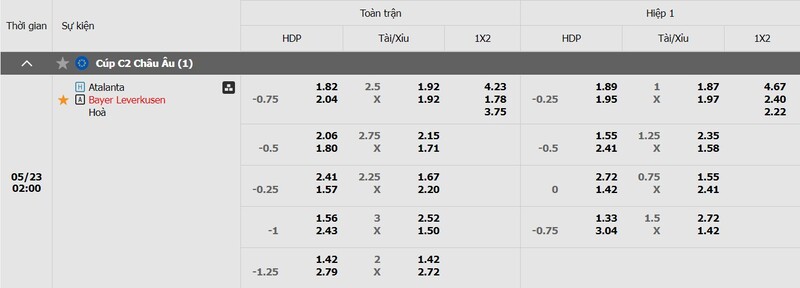 Bảng kèo Atalanta vs Leverkusen