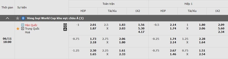 Bảng kèo trận đấu Hàn Quốc vs Trung Quốc