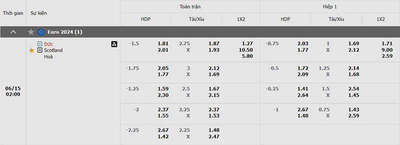 Bảng tỷ lệ kèo Đức vs Scotland