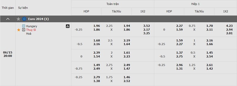 Bảng tỷ lệ kèo Hungary vs Thụy Sĩ