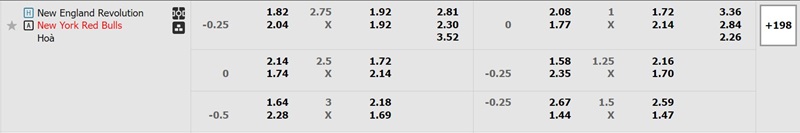 Bảng kèo New England Revolution vs New York Red Bulls