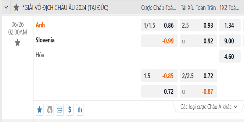 Nhận định Anh vs Slovenia qua bảng kèo chi tiết