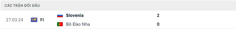 Lịch sử chạm trán Bồ Đào Nha vs Slovenia