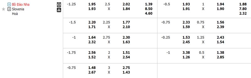 Bảng kèo Bồ Đào Nha vs Slovenia 