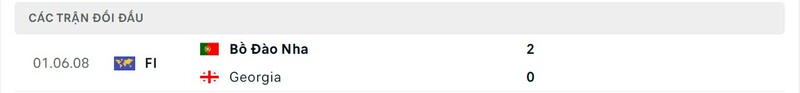 Lịch sử chạm trán Gruzia vs Bồ Đào Nha