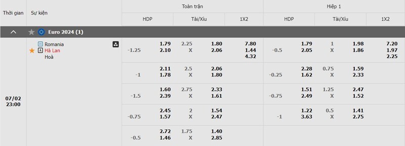 Bảng tỷ lệ kèo trận đấu Romania vs Hà Lan