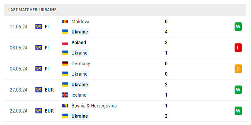 Ukraine vừa tìm lại niềm vui chiến thắng