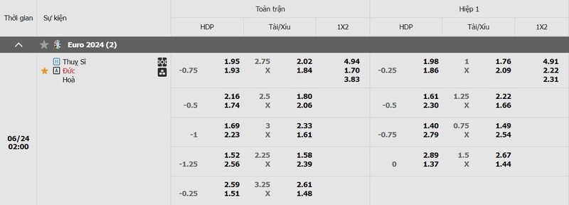 Tỷ lệ kèo Thụy Sĩ vs Đức