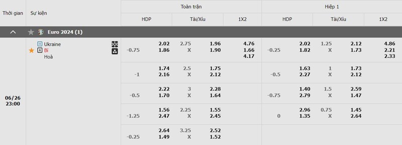 Bảng kèo trận đấu Ukraina vs Bỉ