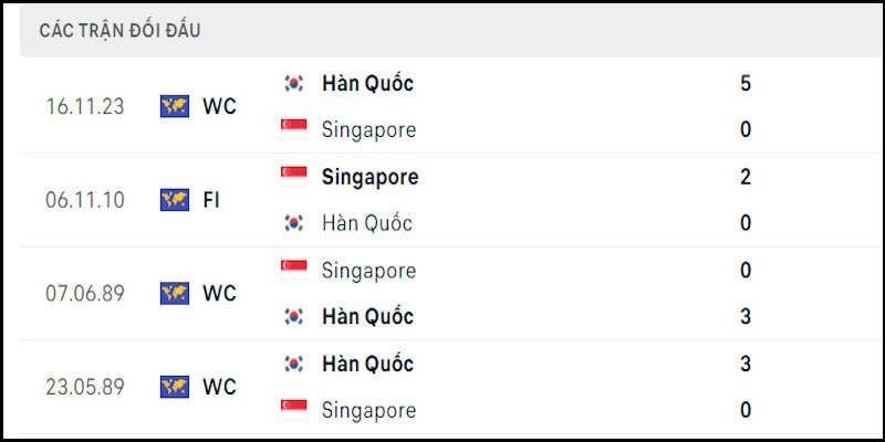 Bảng kèo cược có sự chênh lệch cực kỳ lớn Singapore vs Hàn Quốc